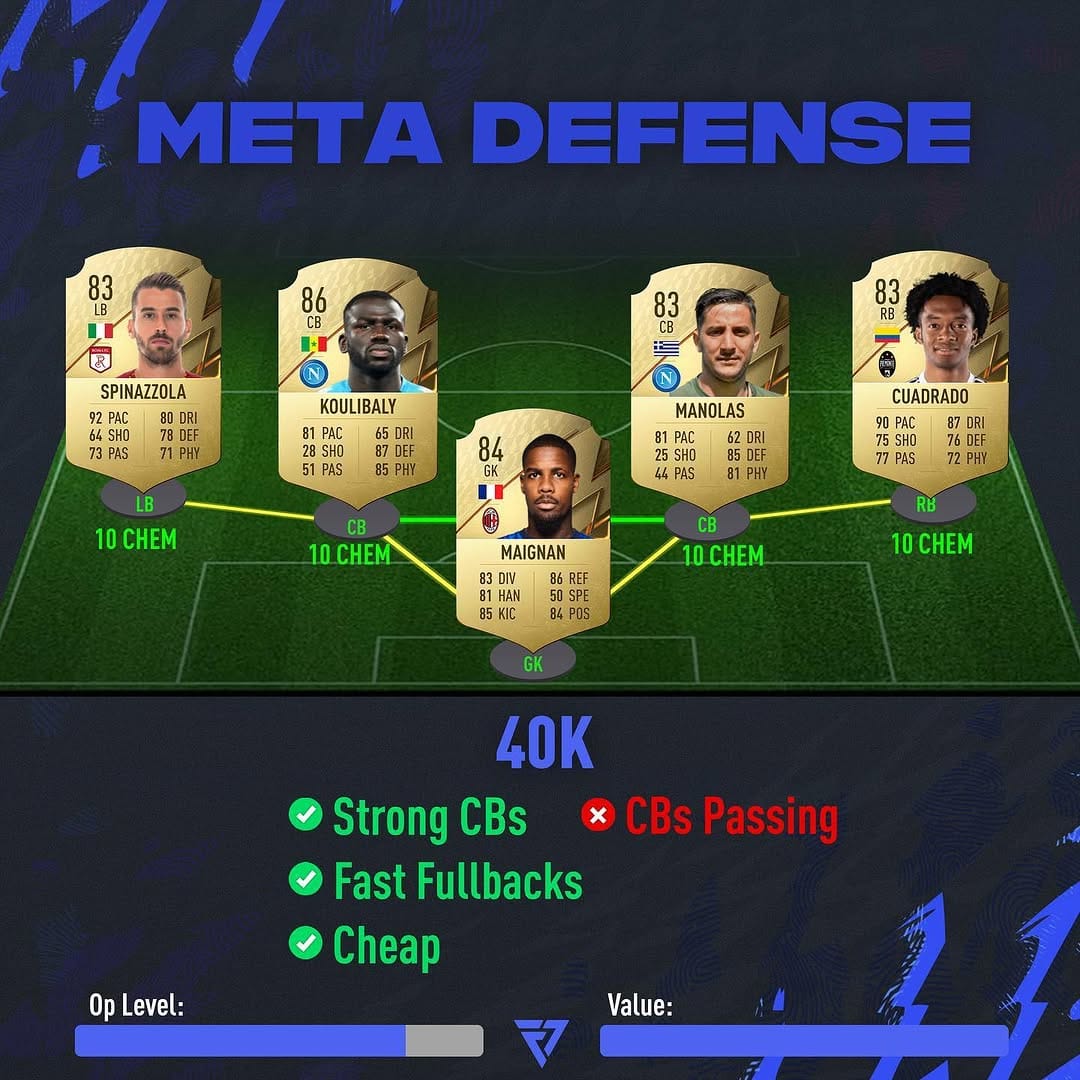 Post 4 by FUT Trading | Gameplay Tips on Instagram (image)