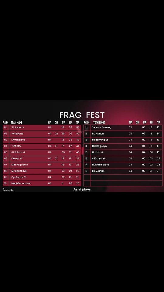 Post 7 by NYHA PLAYS on Instagram (video)