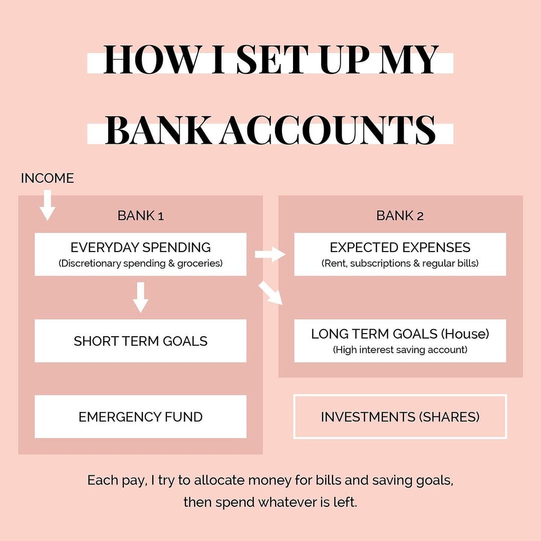Post 10 by Money Seeds 🌱 | Personal Finance | AUS on Instagram (image)