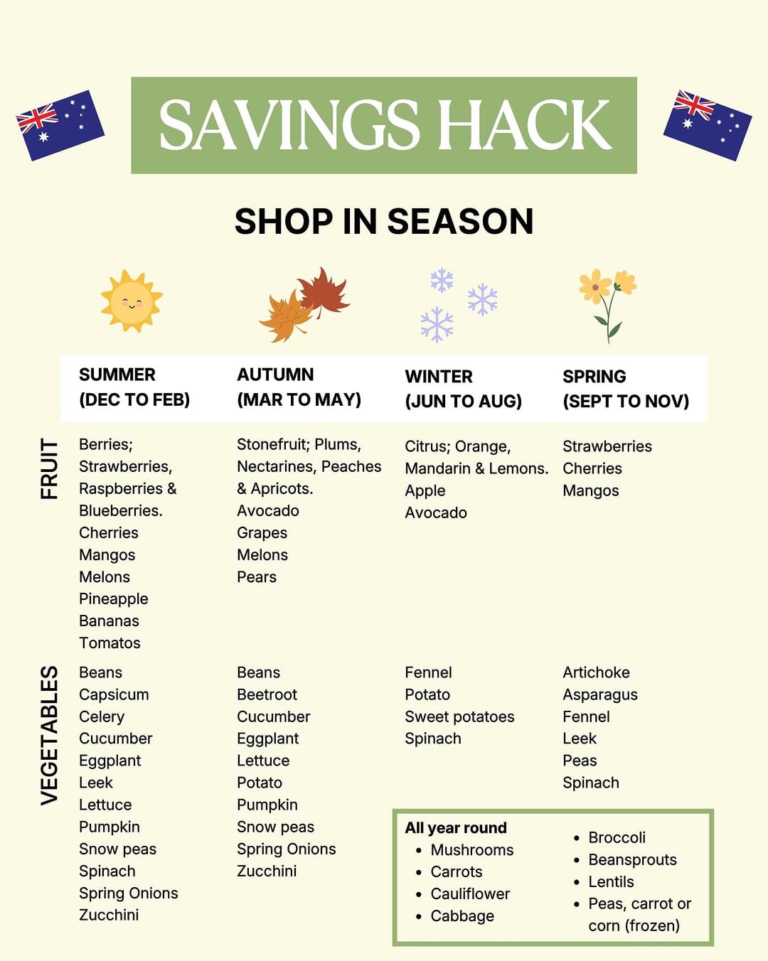 Post 4 by Money Seeds 🌱 | Personal Finance | AUS on Instagram (image)