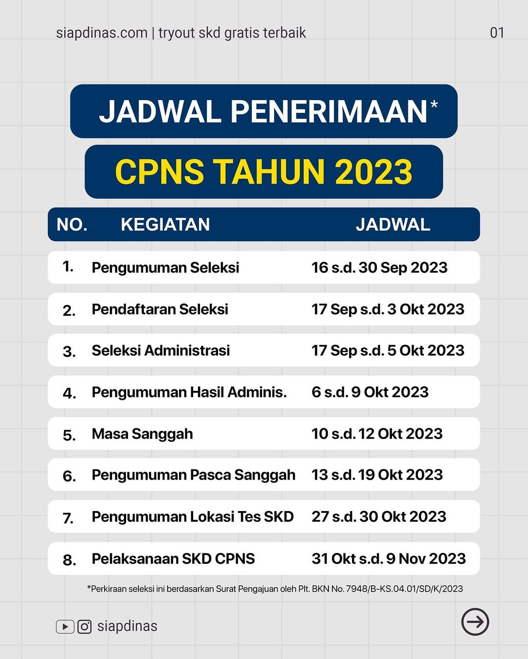 Post 9 by TRYOUT CPNS KEDINASAN TNI POLRI on Instagram (carousel)