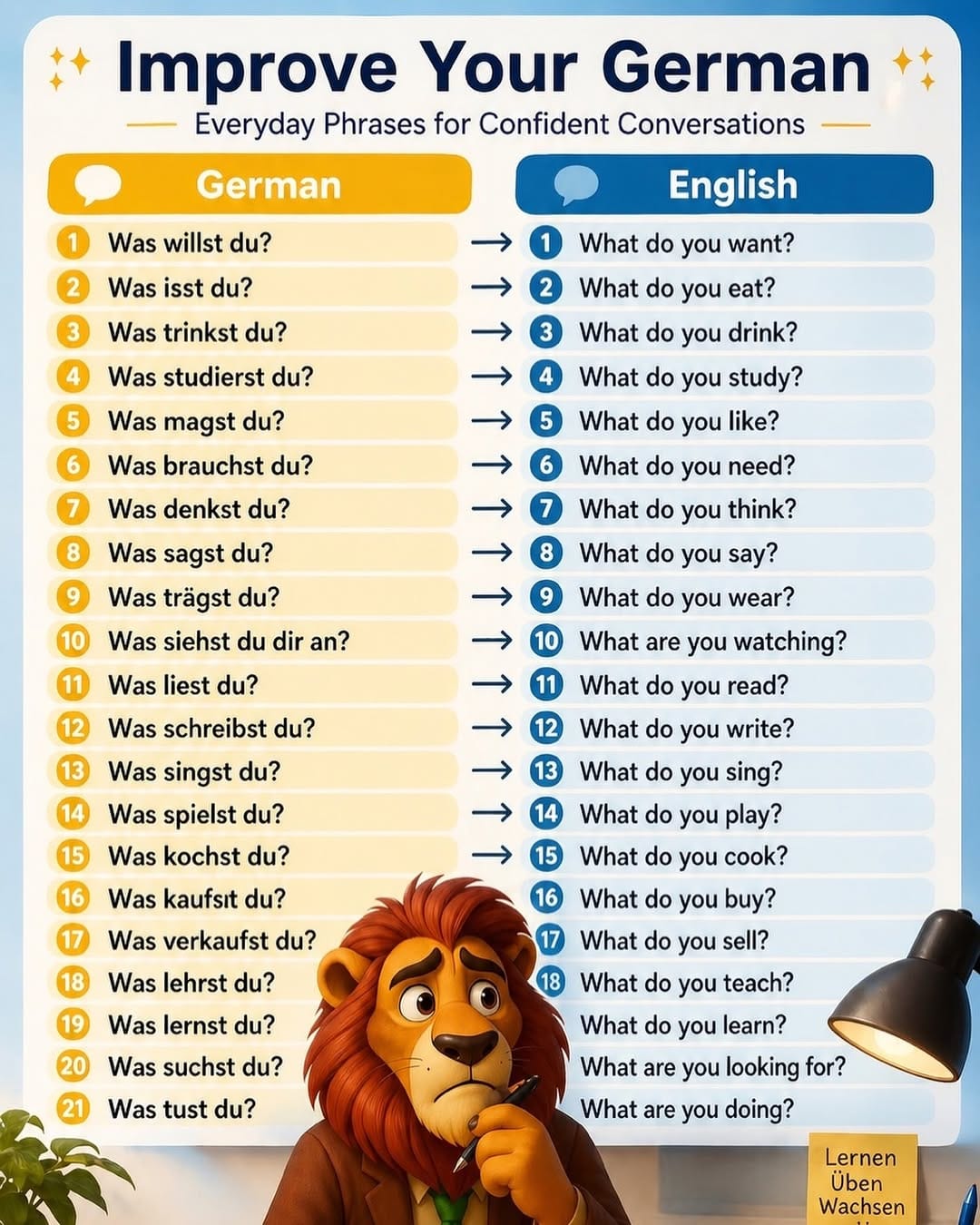 Post 3 by Learn German with Leo 🇩🇪 on Instagram (image)