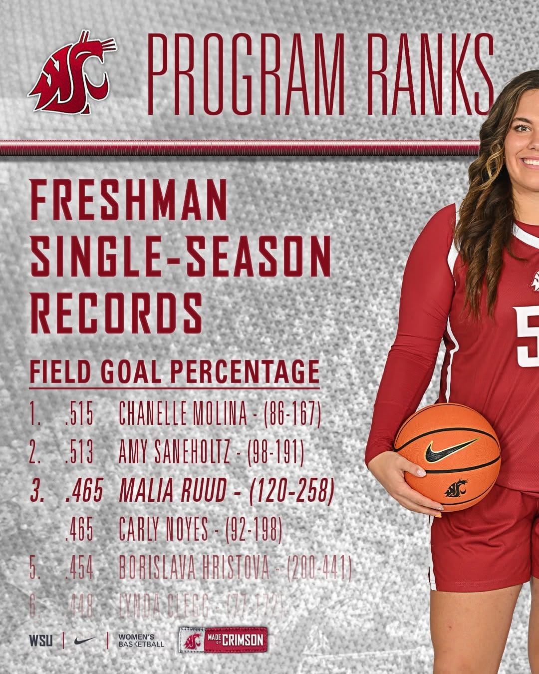 Post 1 by WSU Women's Basketball on Instagram (carousel)