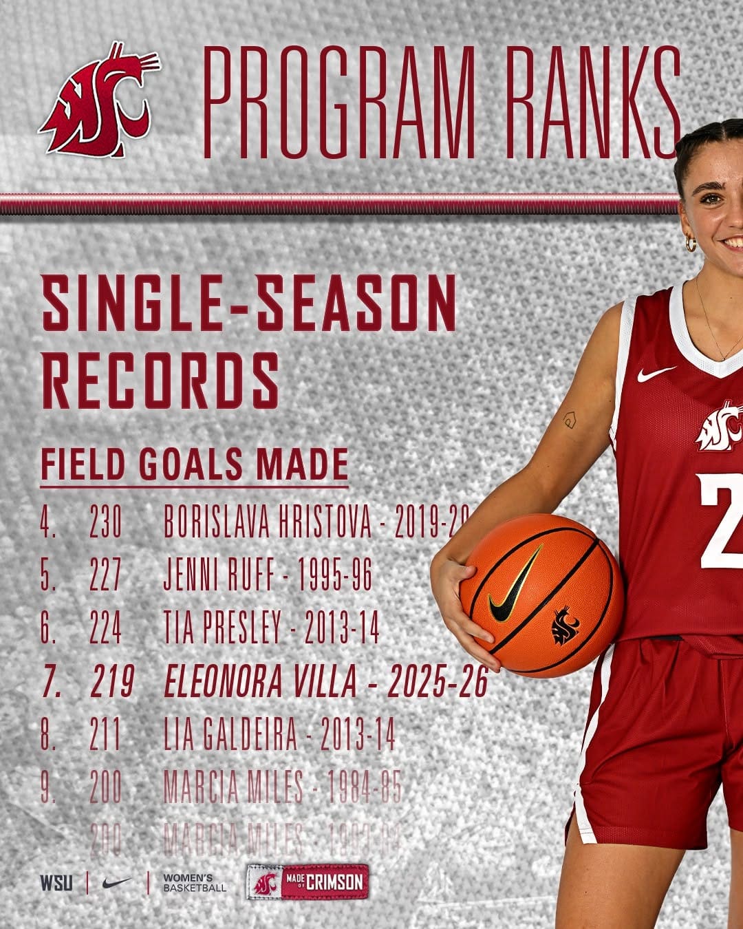Post 2 by WSU Women's Basketball on Instagram (carousel)