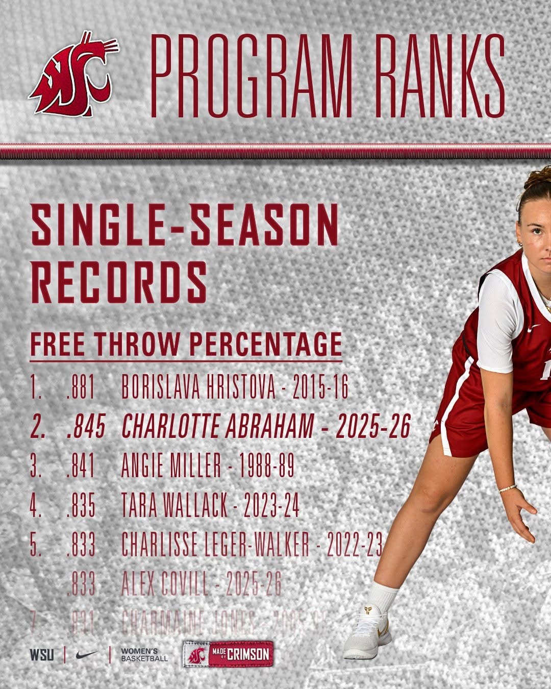 Post 6 by WSU Women's Basketball on Instagram (carousel)