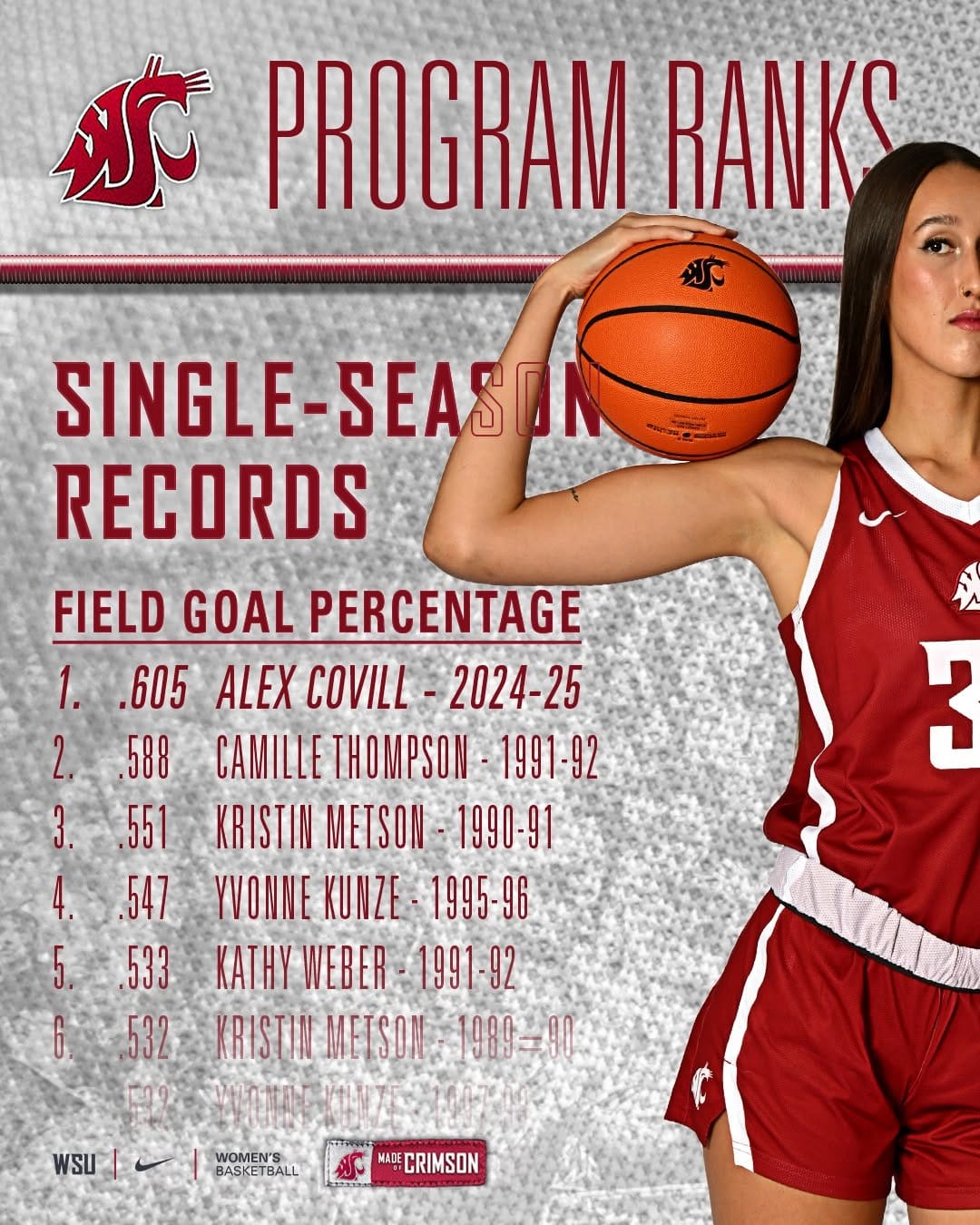 Post 10 by WSU Women's Basketball on Instagram (carousel)