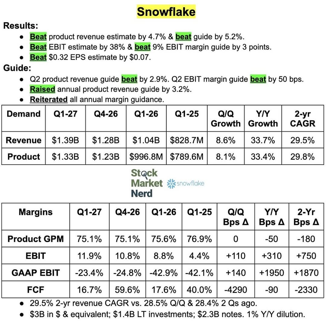Post 1 by Stock Market Nerd on Instagram (image)