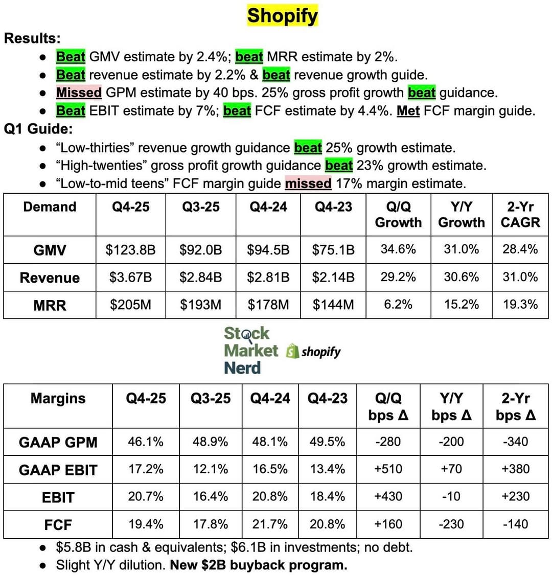 Post 7 by Stock Market Nerd on Instagram (image)