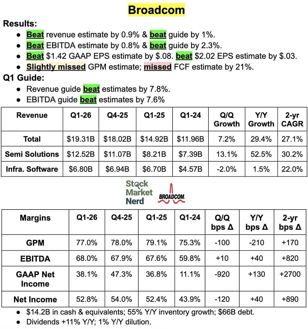 Post 3 by Stock Market Nerd on Instagram (image)