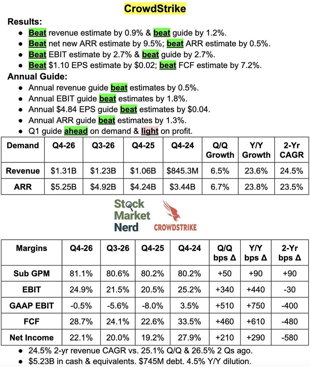 Post 6 by Stock Market Nerd on Instagram (image)
