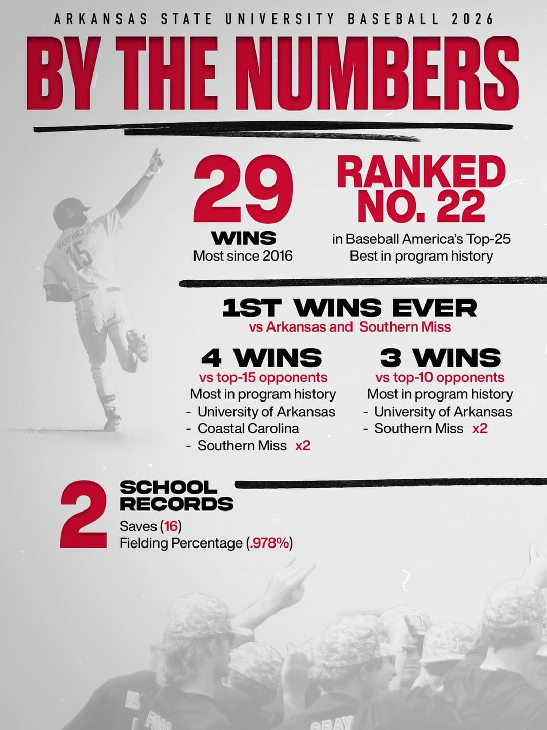 Post 2 by Arkansas State Baseball on Instagram (carousel)