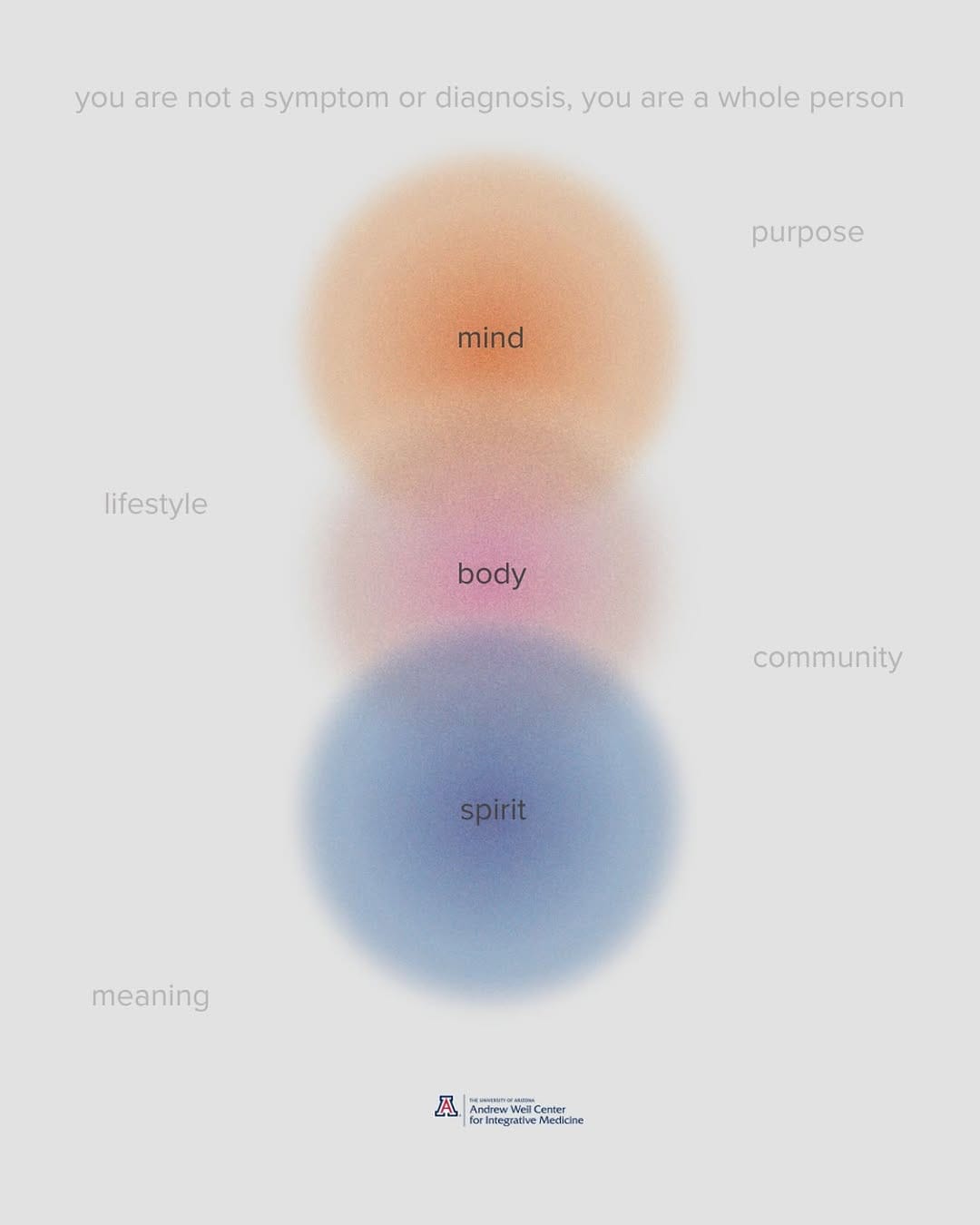 Post 4 by University of Arizona Integrative Medicine Center on Instagram (image)