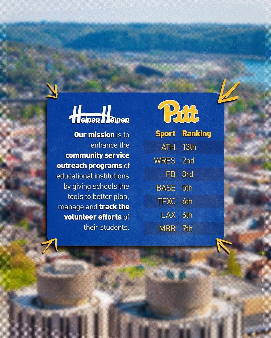 Post 1 by Pitt Football on Instagram (carousel)