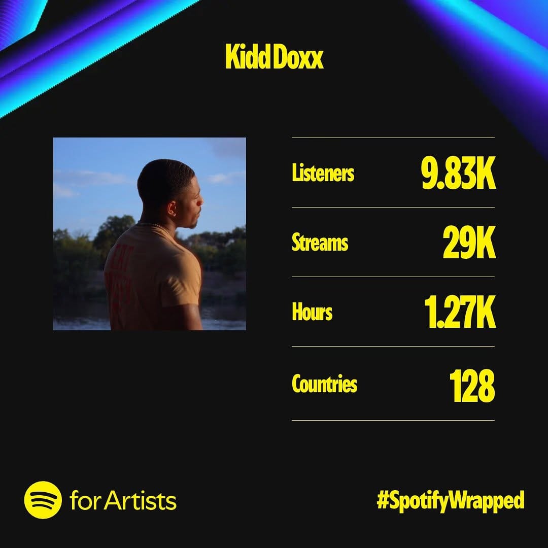 Post 8 by Kidd Doxx on Instagram (image)