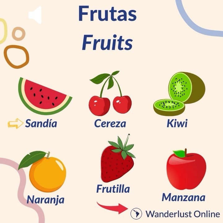 Post 7 by Learn Spanish Online on Instagram (carousel)