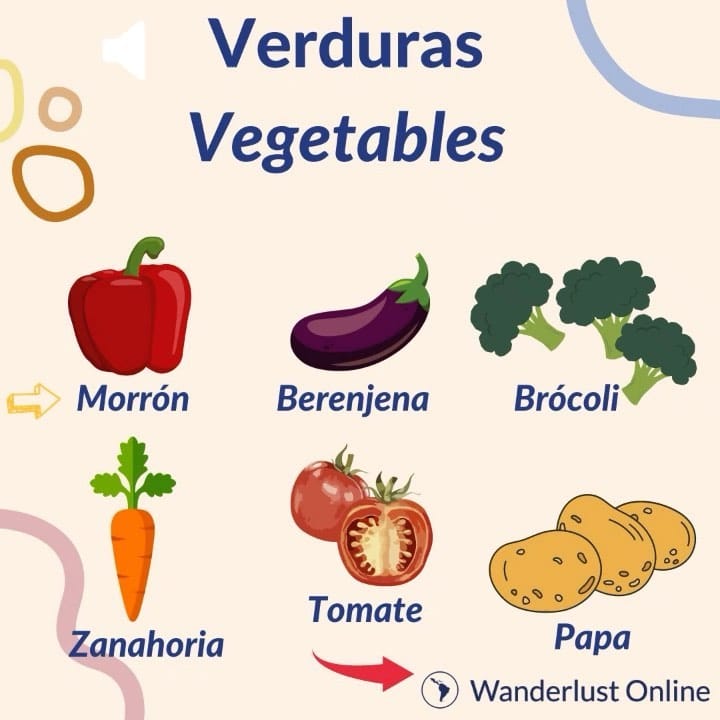 Post 3 by Learn Spanish Online on Instagram (carousel)