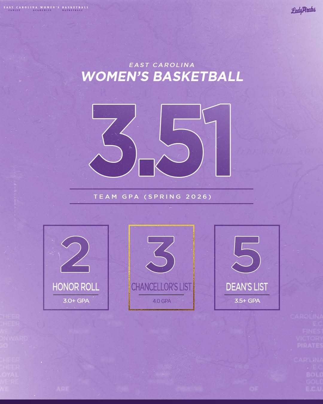 Post 6 by ECU Women’s Basketball on Instagram (image)