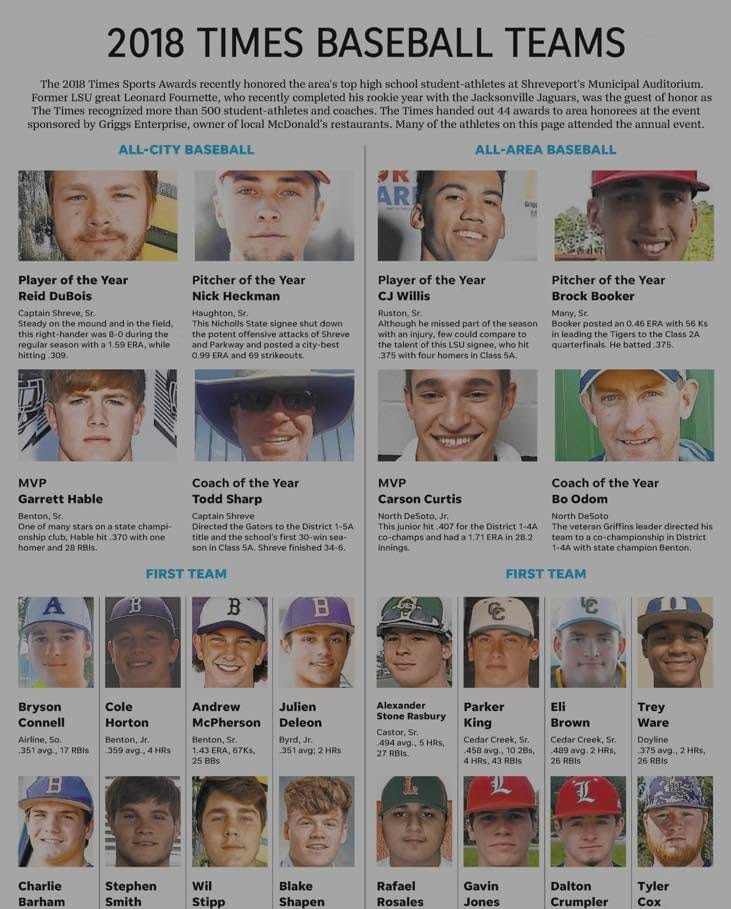 Post 2 by Friday Night Scoreboard Show on Instagram (image)