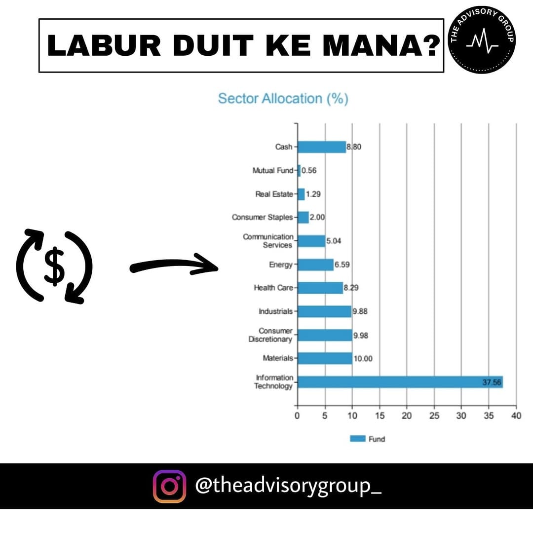 Post 3 by THE ADVISORY GROUP (TAG) on Instagram (image)