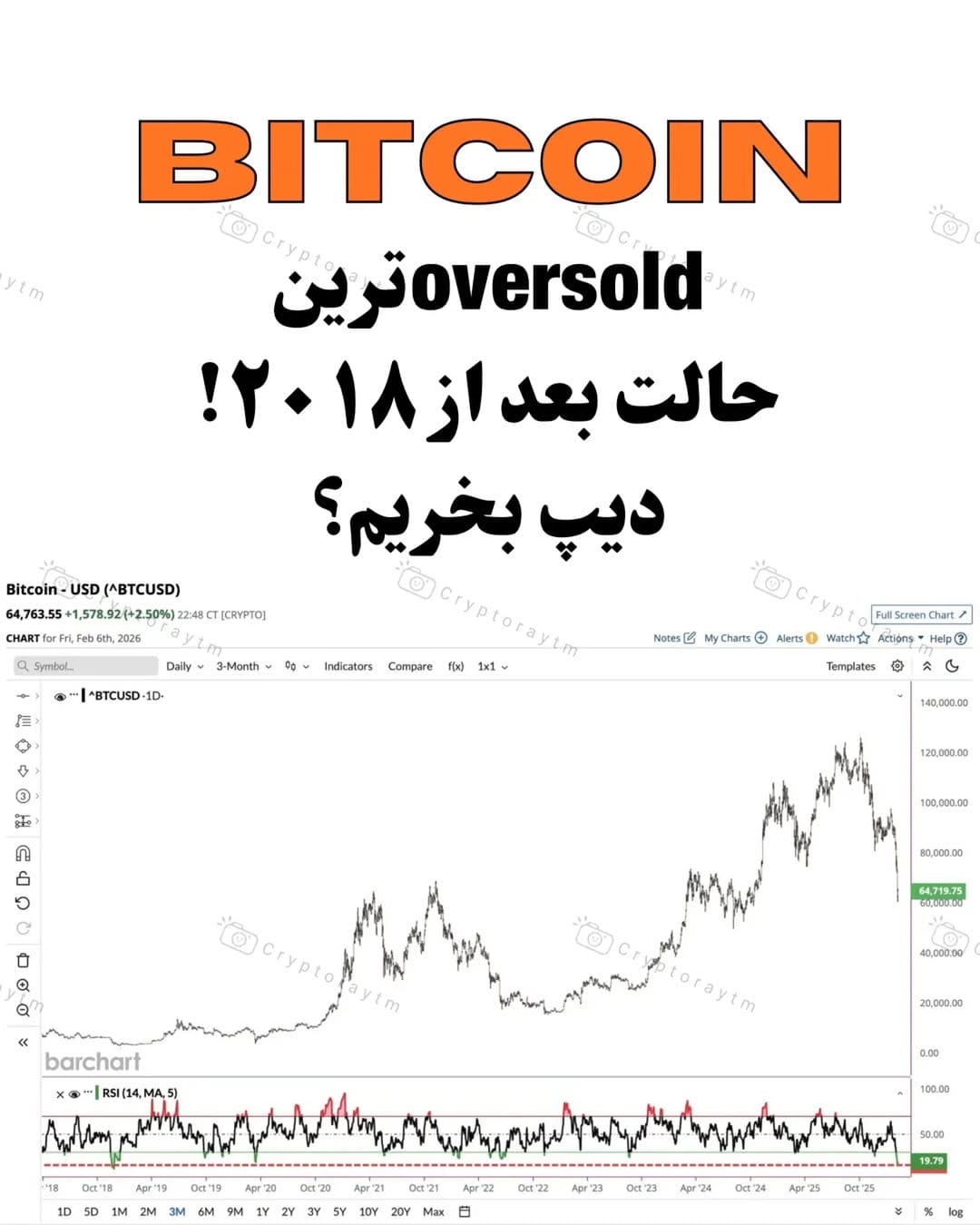 Post 5 by Crypto Ray on Instagram (image)
