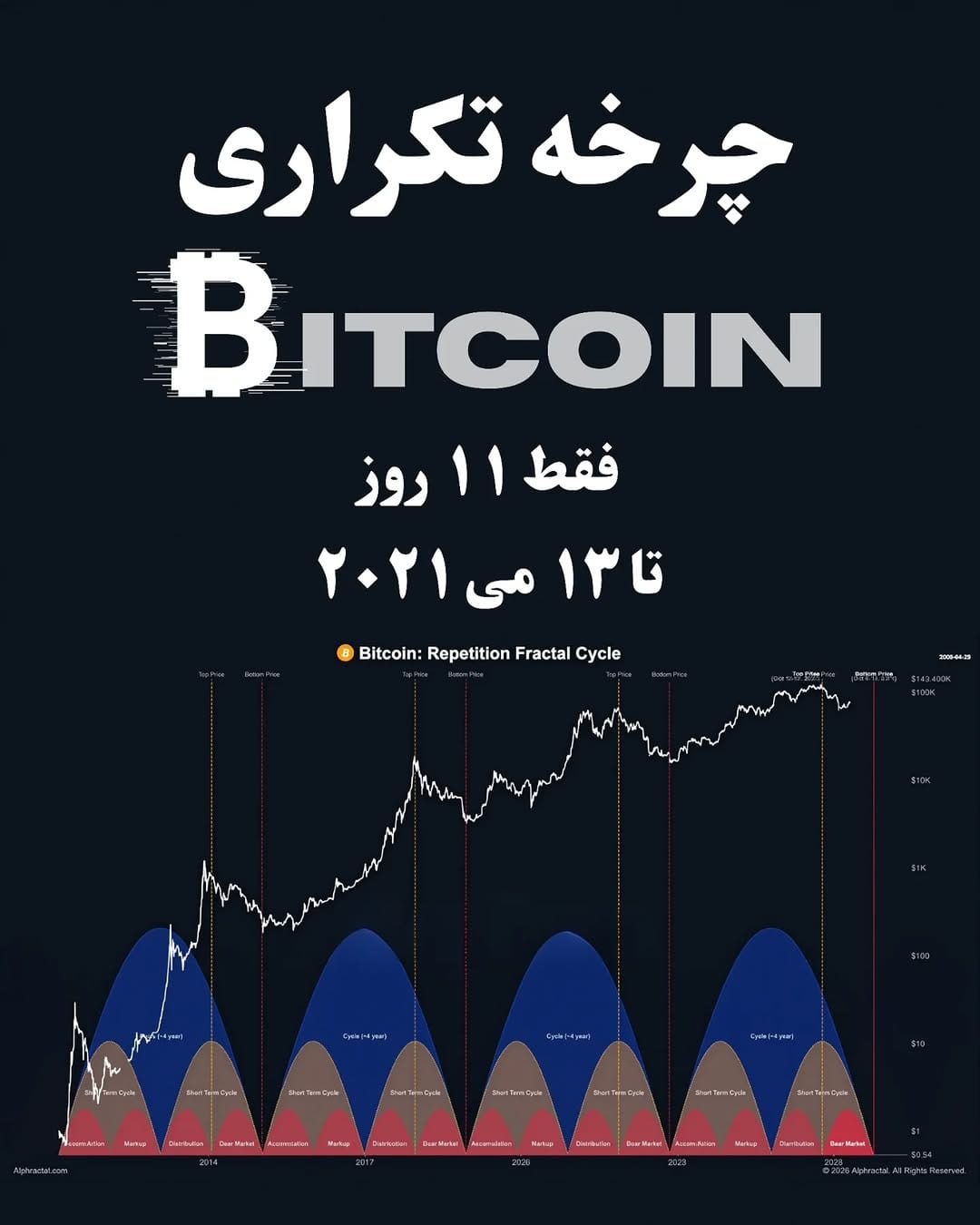 Post 3 by Crypto Ray on Instagram (image)