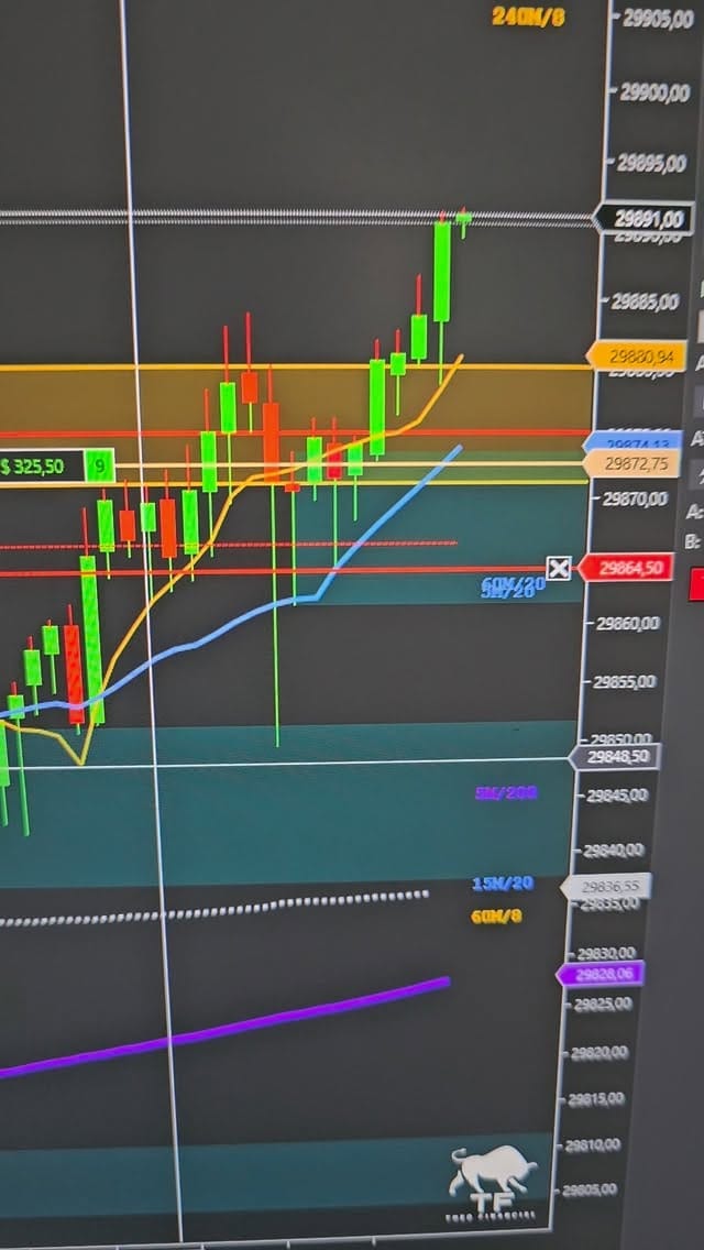 Post 4 by Théo Sousa | Renda em Dólar on Instagram (video)