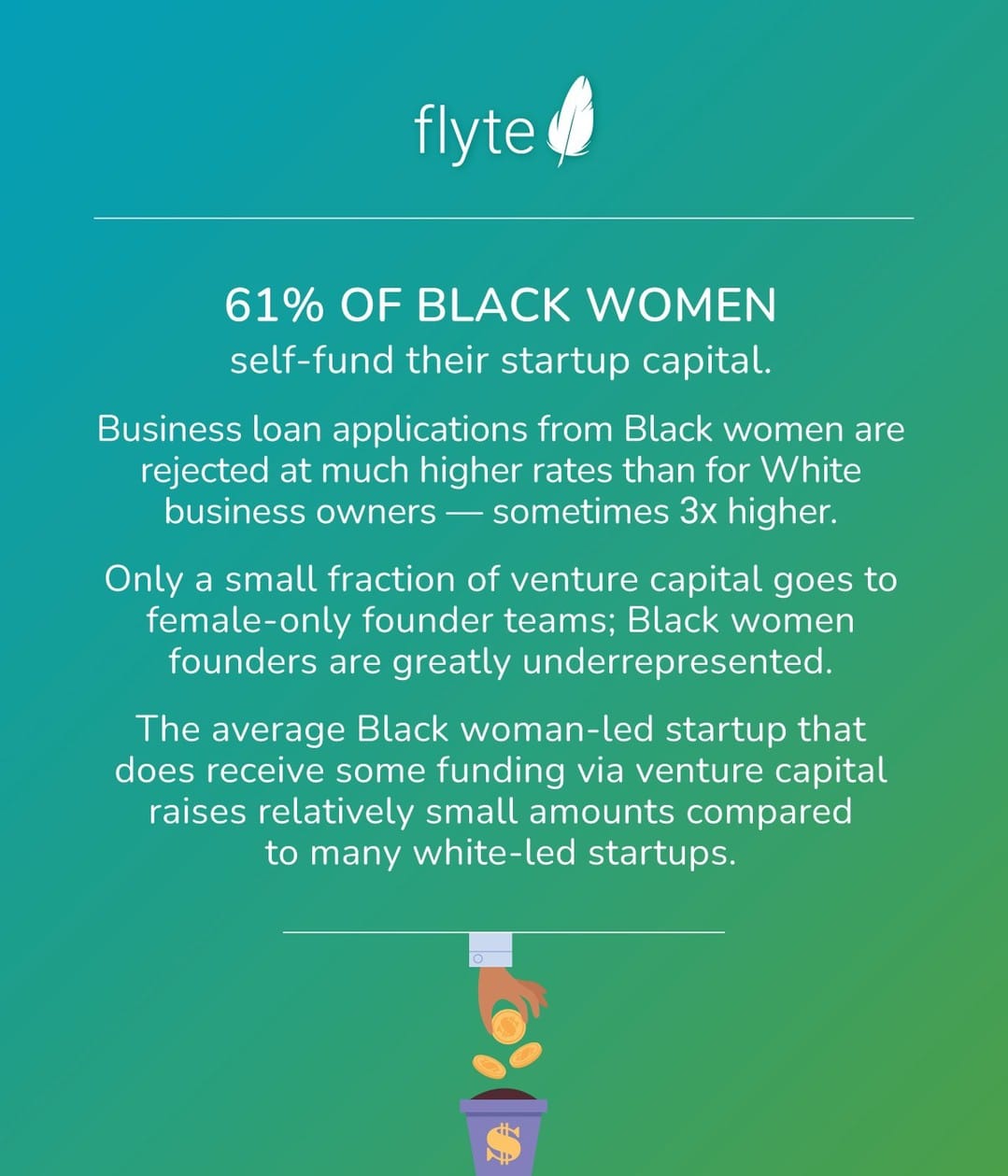 Post 1 by Flyte | Financial Empowerment on Instagram (image)
