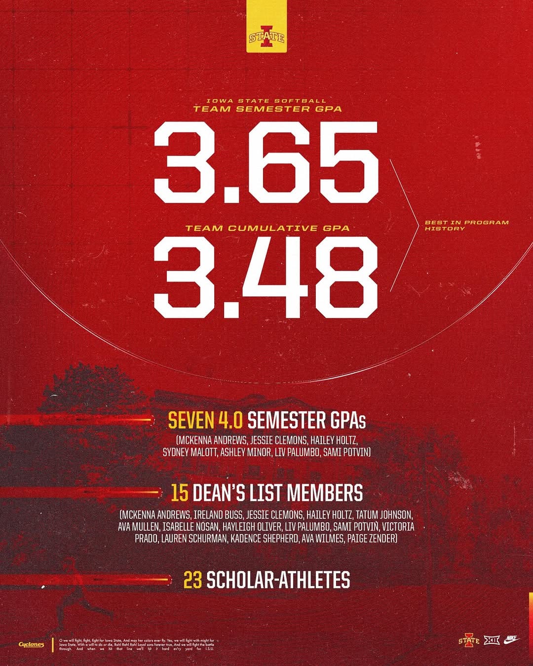 Post 5 by Iowa State Softball on Instagram (image)