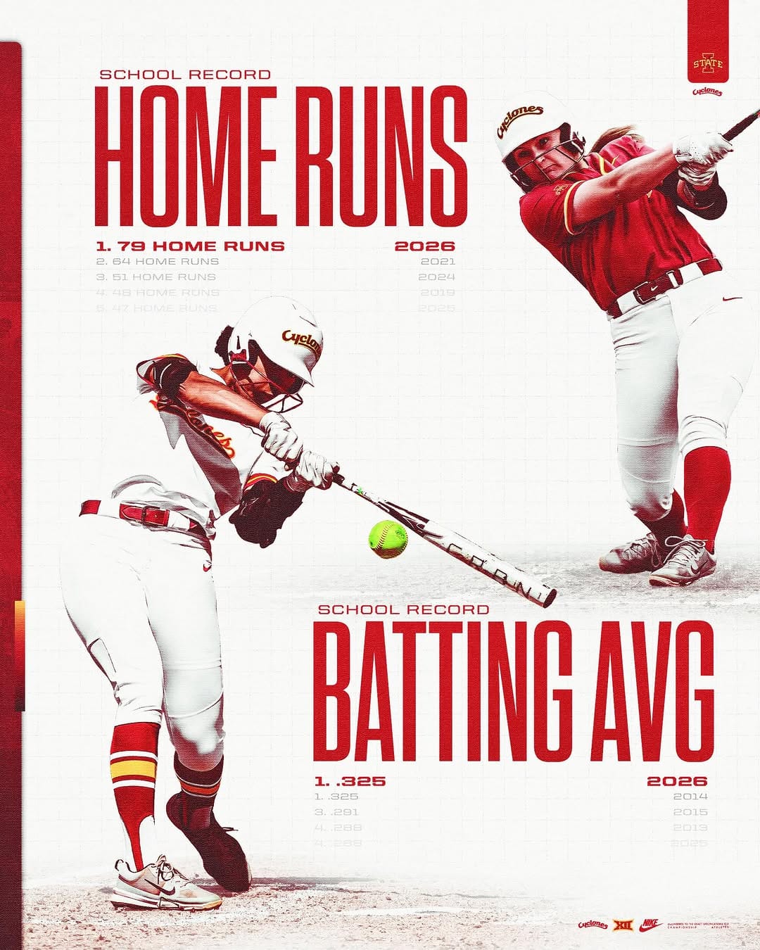 Post 7 by Iowa State Softball on Instagram (carousel)