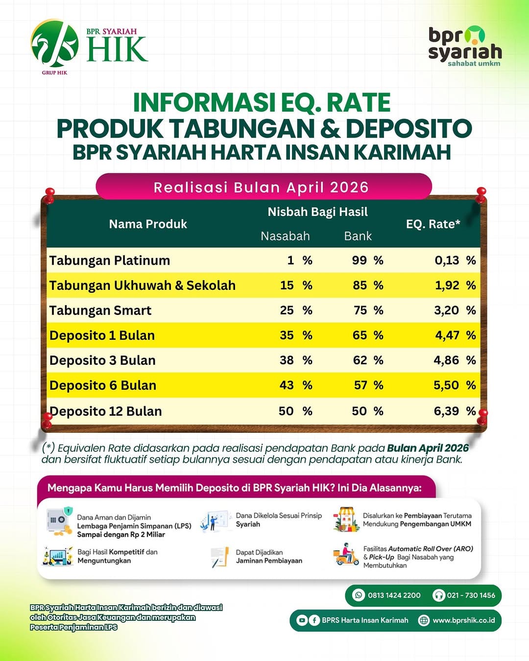 Post 8 by BPR Syariah HIK || Lembaga Jasa Keuangan Syariah on Instagram (image)