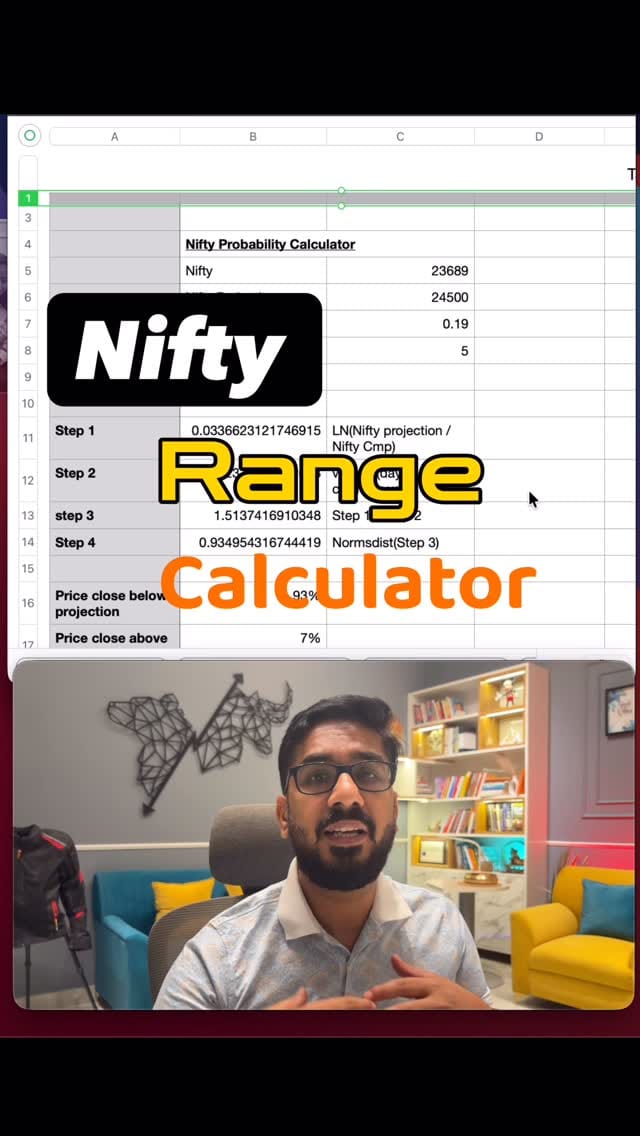 Post 2 by Himanshu Sharma , CFTe®️ on Instagram (video)