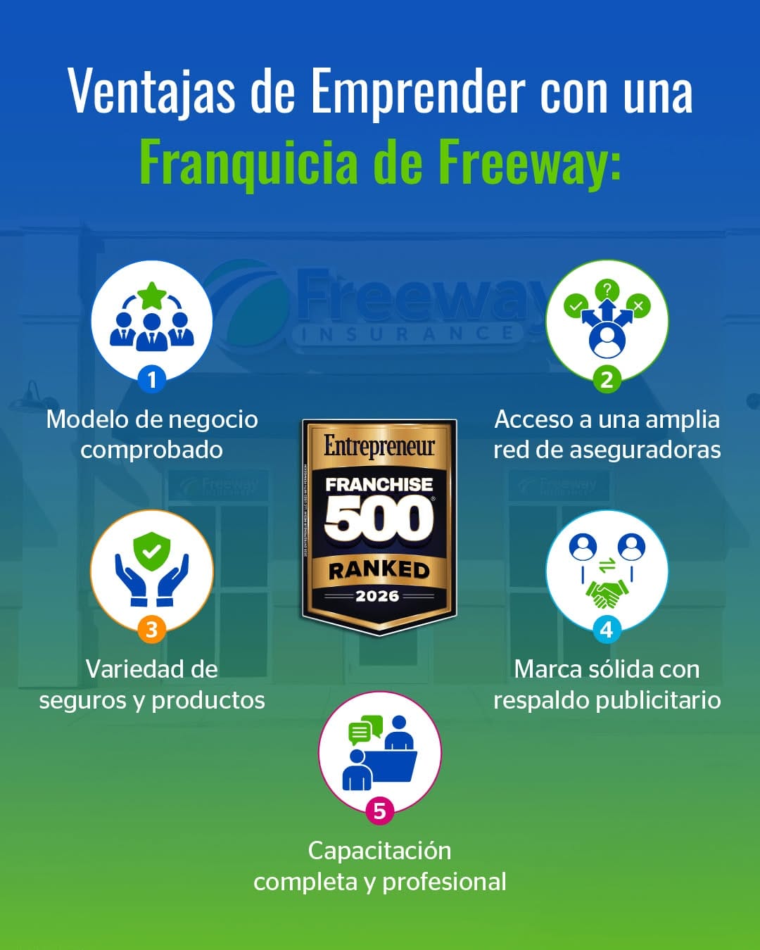 Post 1 by Freeway Seguros on Instagram (image)