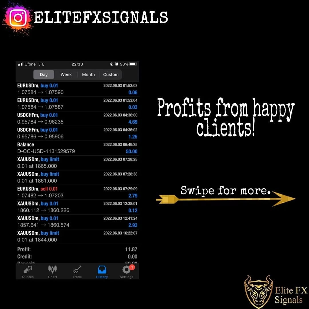 Post 10 by Elite Forex Signals on Instagram (carousel)