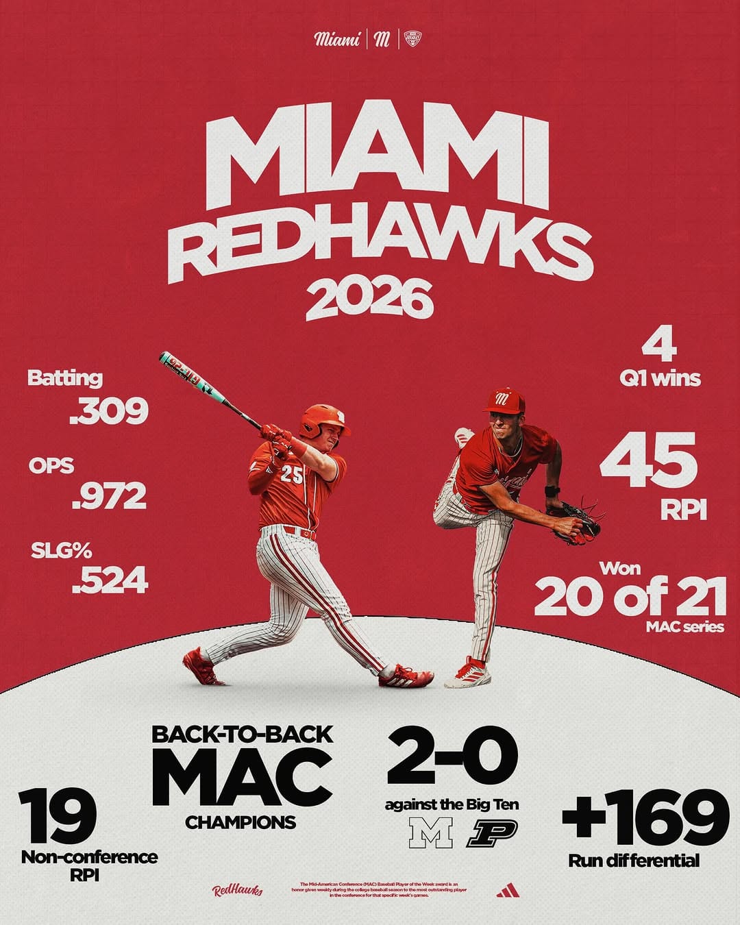 Post 3 by Miami RedHawks Baseball on Instagram (image)