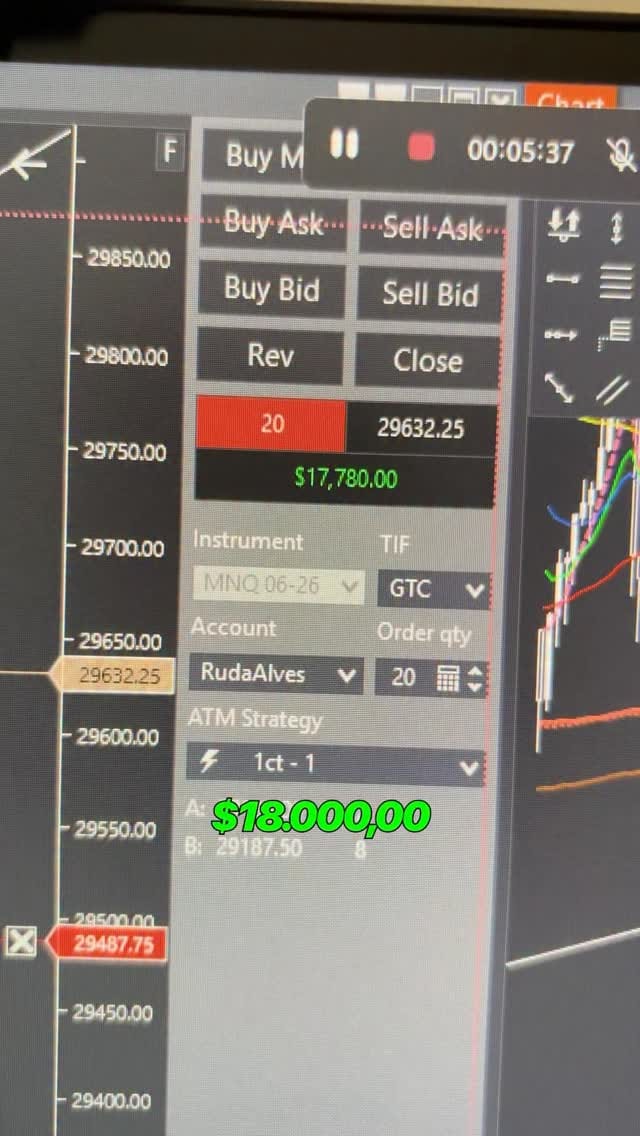 Post 4 by Rudá Alves | Nasdaq Trader on Instagram (video)