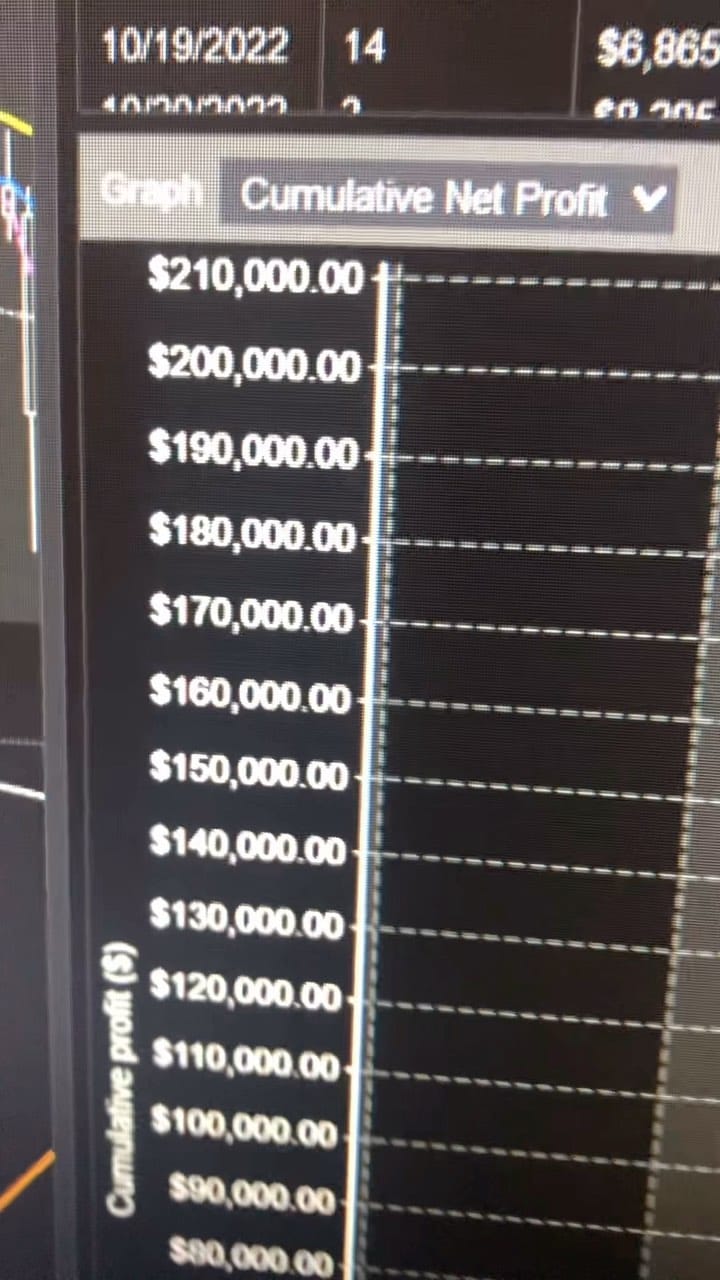 Post 9 by Rudá Alves | Nasdaq Trader on Instagram (video)