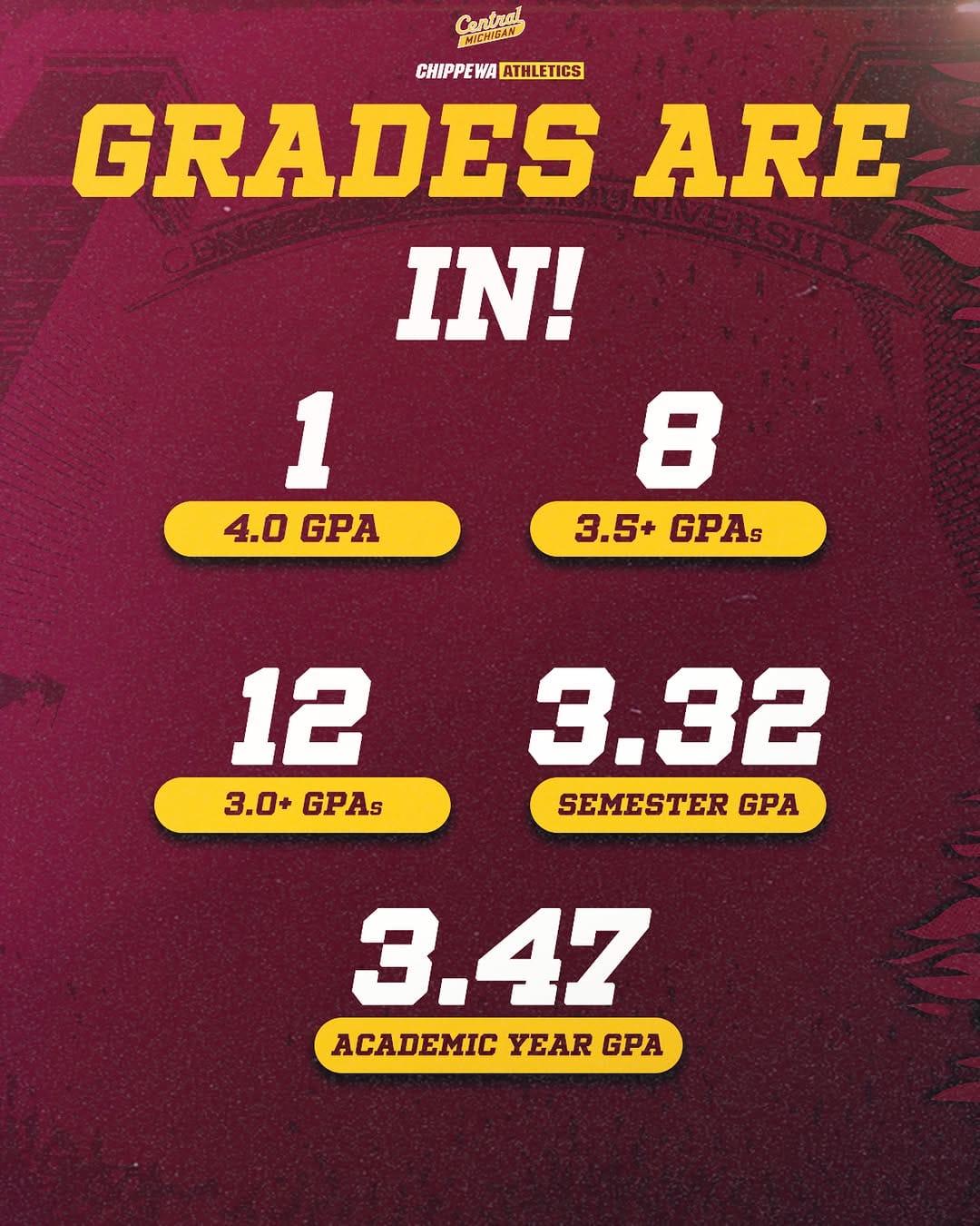 Post 2 by CMU Volleyball on Instagram (image)