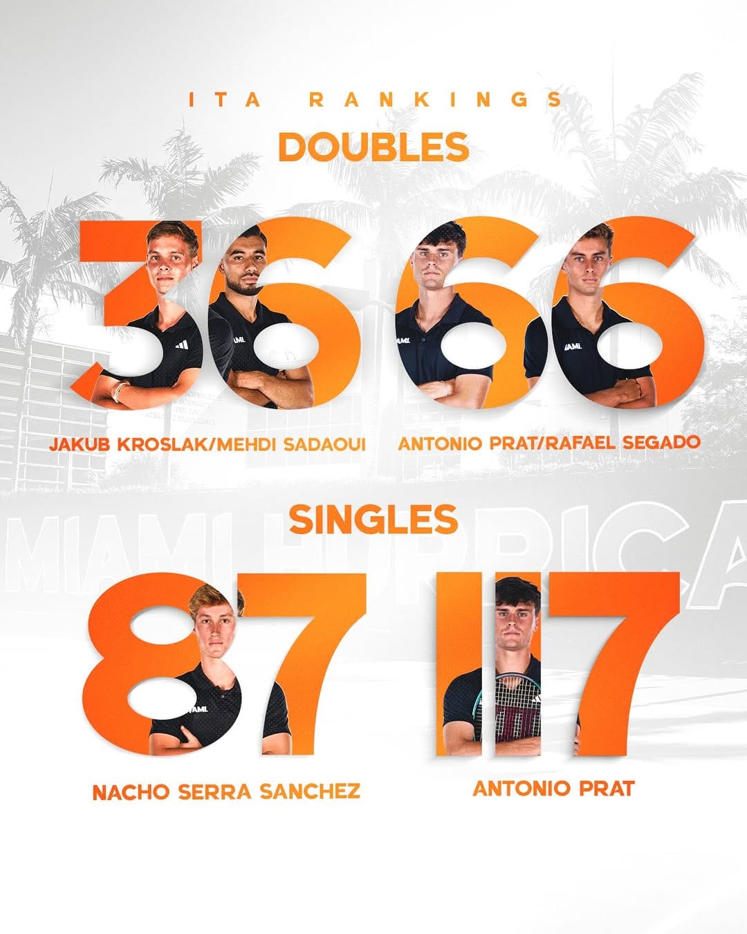 Post 10 by Miami Hurricanes Men’s Tennis on Instagram (image)