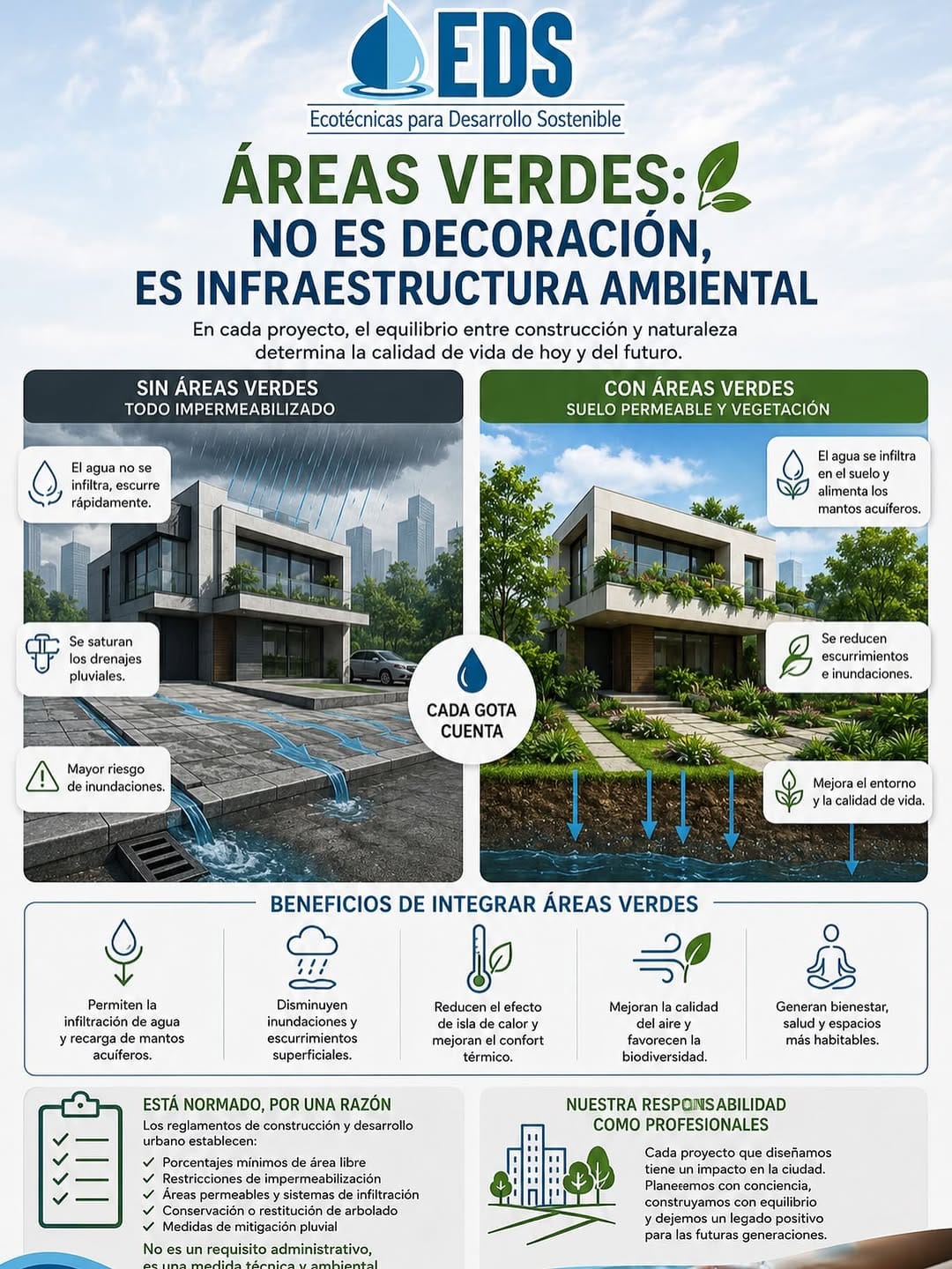 Post 2 by Sociedad de Arquitectos Paisajistas de México on Instagram (image)