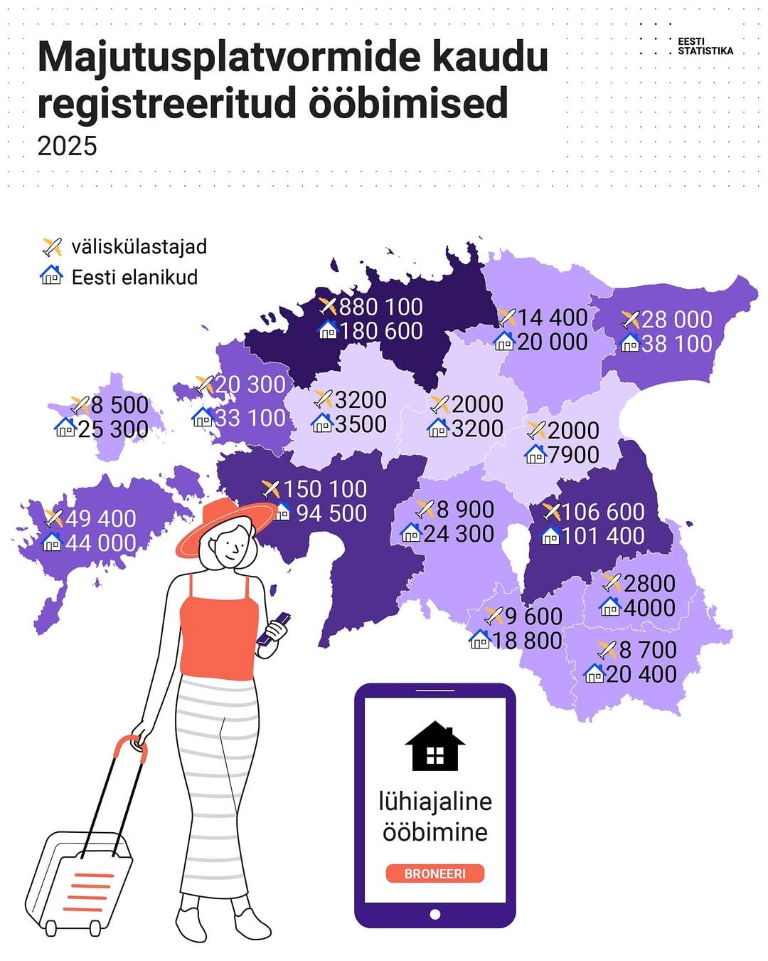 Post 1 by Statistikaamet on Instagram (image)