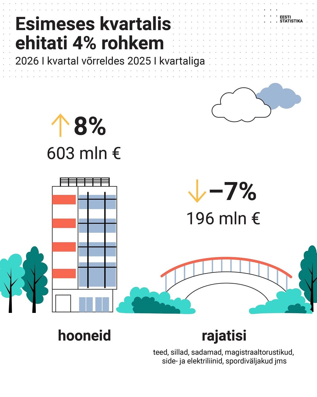 Post 2 by Statistikaamet on Instagram (image)