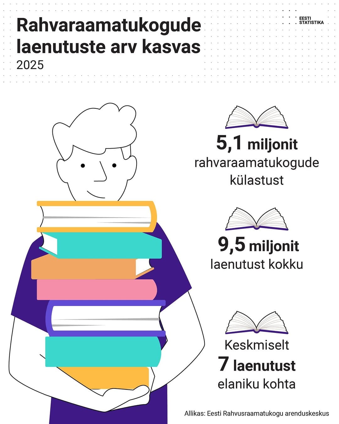 Post 4 by Statistikaamet on Instagram (image)