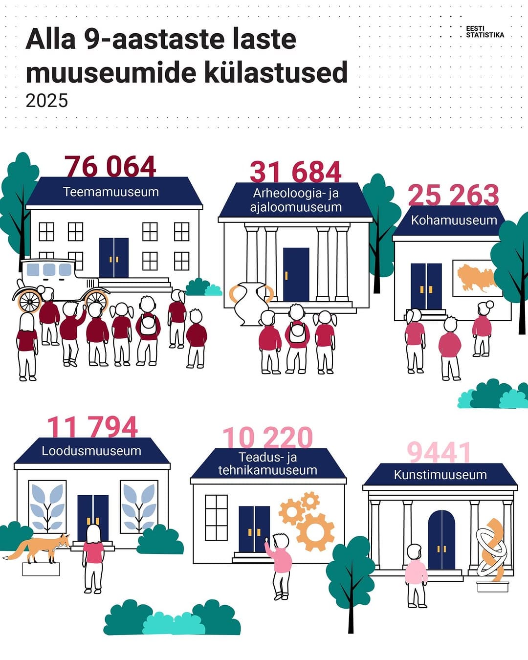 Post 6 by Statistikaamet on Instagram (image)