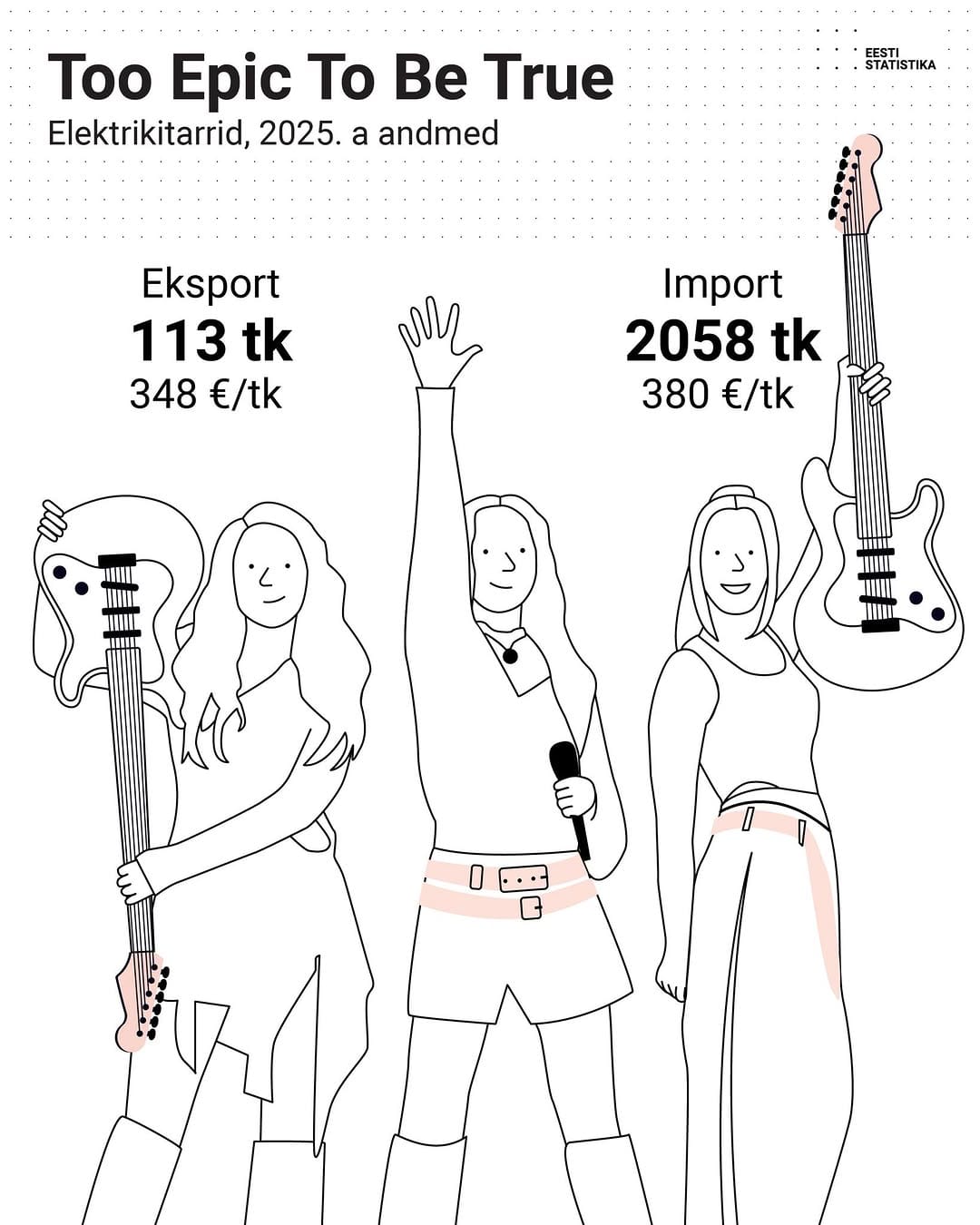 Post 10 by Statistikaamet on Instagram (image)