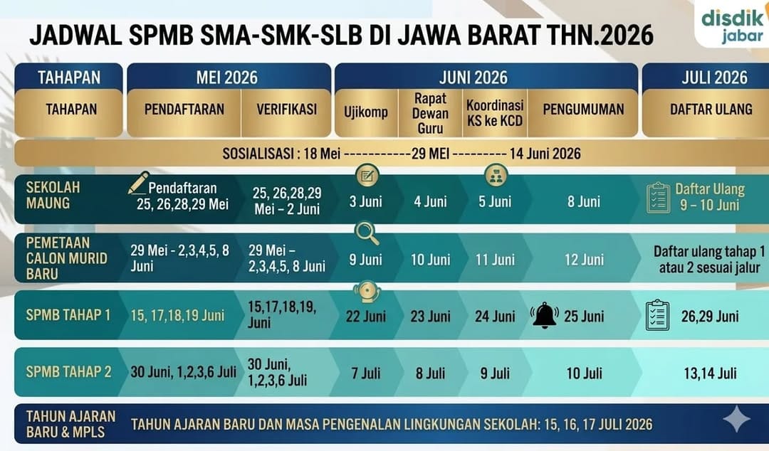 Post 10 by SMK Negeri 3 Sukabumi on Instagram (image)