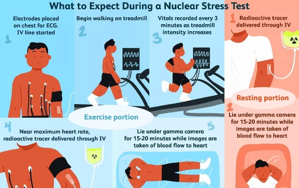 Post 9 by Nuclear Medicine Associates on Instagram (image)