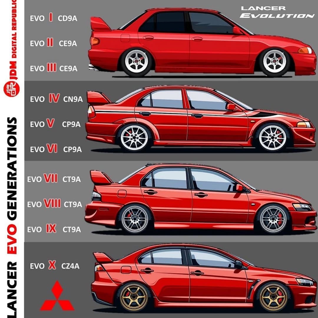 Post 2 by ⚡️JDM AUTOS ⚡️ on Instagram (image)