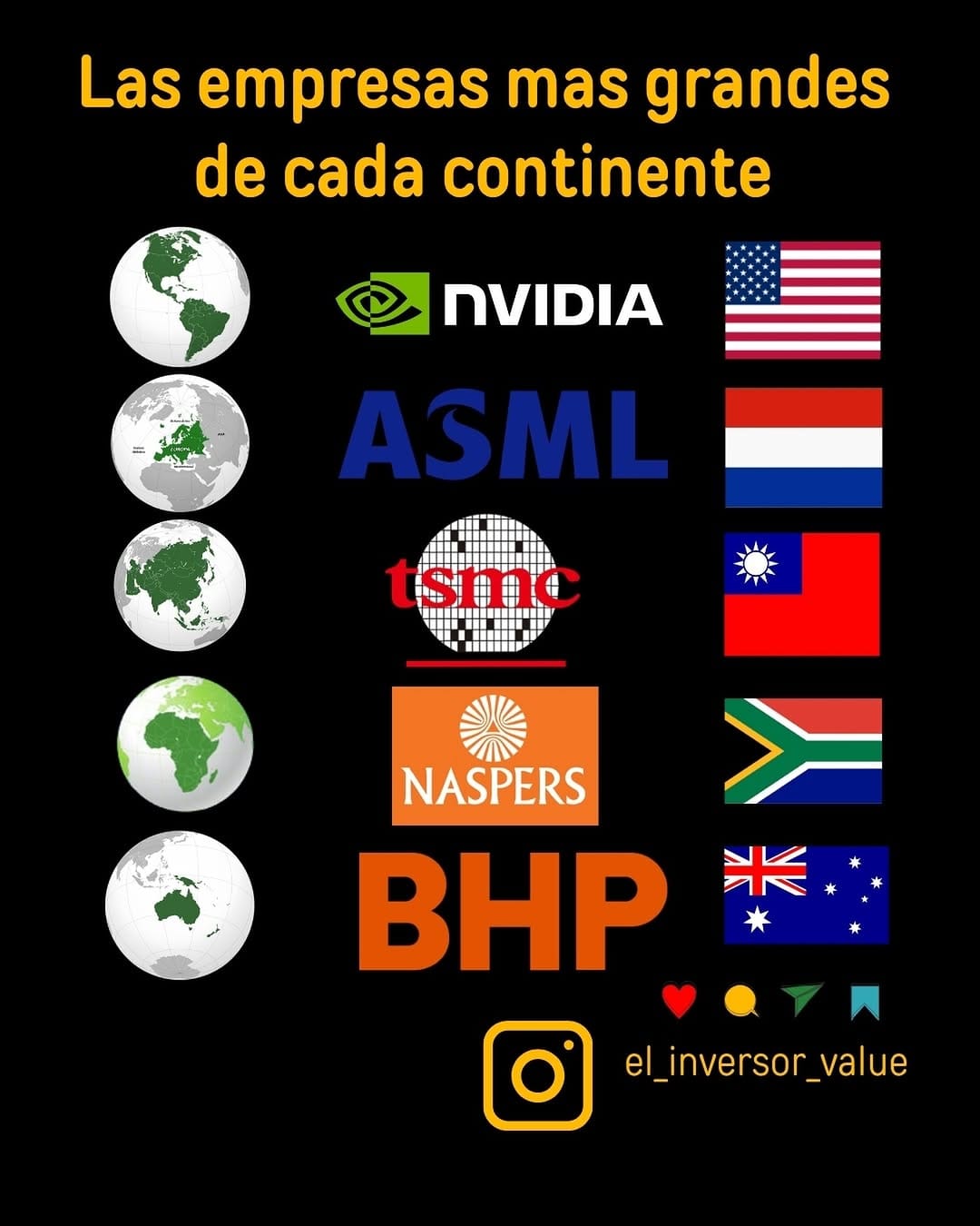 Post 2 by Raúl Fuentes on Instagram (image)