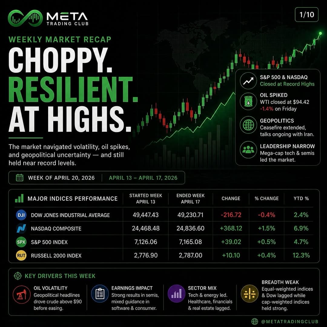 Post 7 by Meta Trading Club on Instagram (carousel)