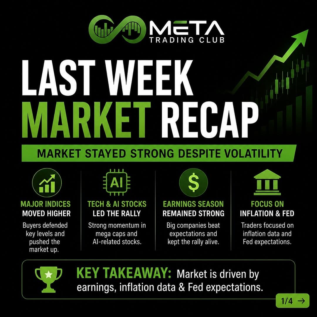 Post 3 by Meta Trading Club on Instagram (carousel)